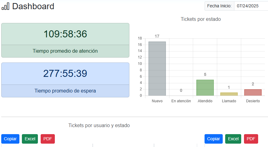 Queing